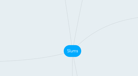 Mind Map: Slums