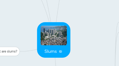 Mind Map: Slums