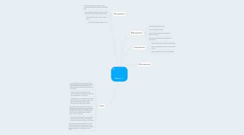 Mind Map: Slums