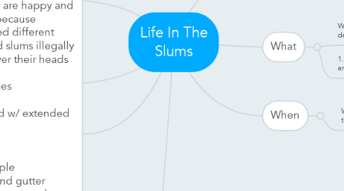 Mind Map: Life In The Slums