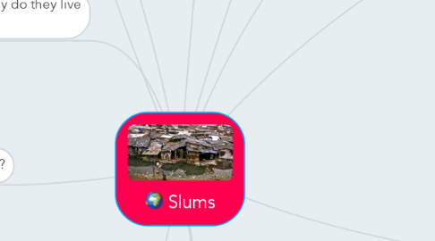 Mind Map: Slums