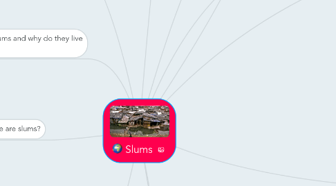 Mind Map: Slums