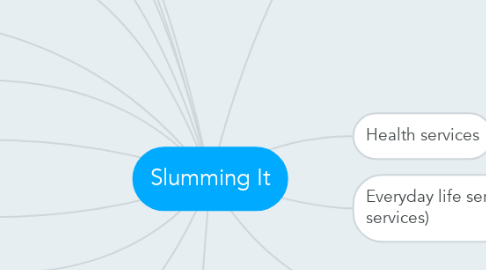 Mind Map: Slumming It
