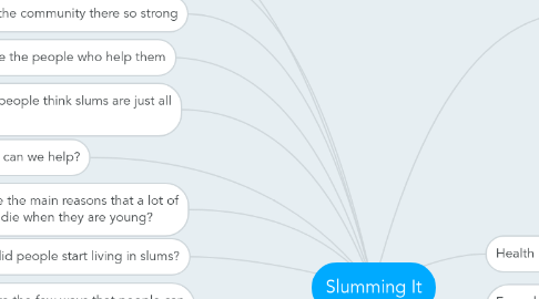 Mind Map: Slumming It