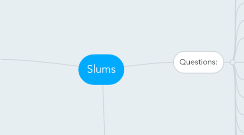 Mind Map: Slums