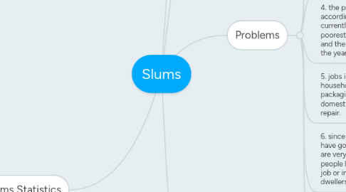 Mind Map: Slums