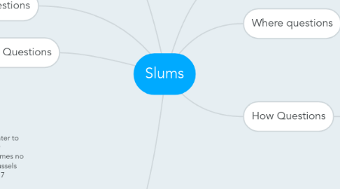 Mind Map: Slums