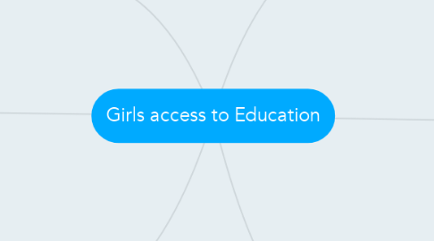 Mind Map: Girls access to Education