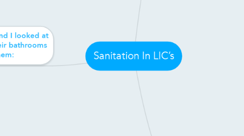 Mind Map: Sanitation In LIC’s