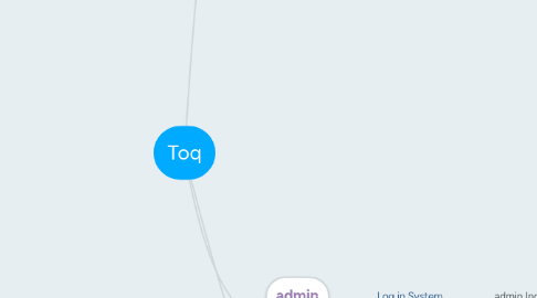 Mind Map: Toq