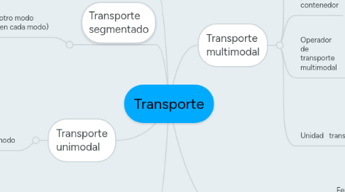 Mind Map: Transporte