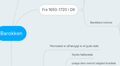 Mind Map: Barokken