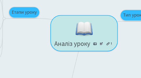 Mind Map: Аналіз уроку