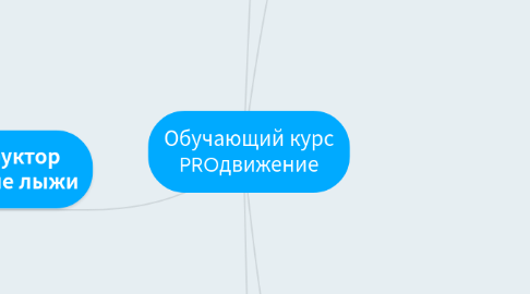 Mind Map: Обучающий курс PROдвижение