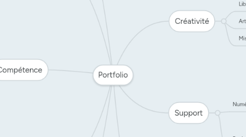 Mind Map: Portfolio