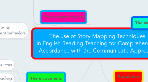 Mind Map: The use of Story Mapping Techniques in English Reading Teaching for Comprehension Accordance with the Communicate Approach