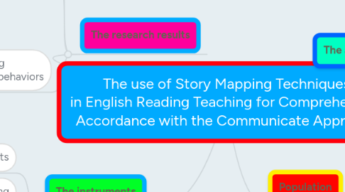 Mind Map: The use of Story Mapping Techniques in English Reading Teaching for Comprehension Accordance with the Communicate Approach