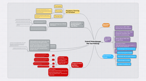 Mind Map: Sejarah Perkembangan Alat Test Psikologi