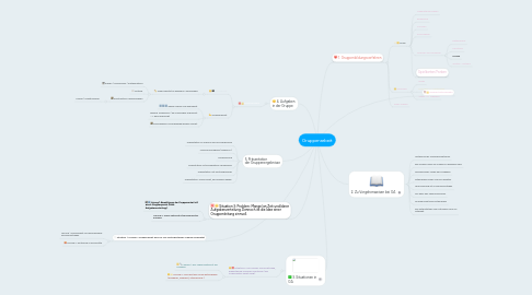 Mind Map: Gruppenarbeit