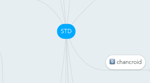 Mind Map: STD