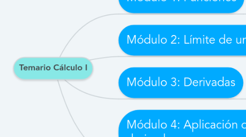 Mind Map: Temario Cálculo I