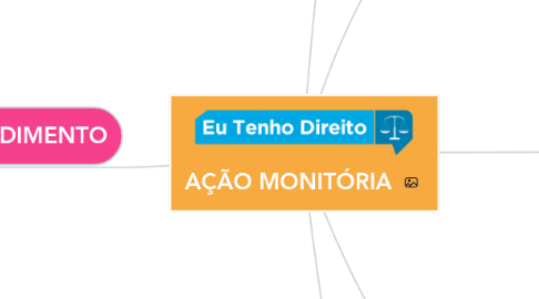 Mind Map: AÇÃO MONITÓRIA