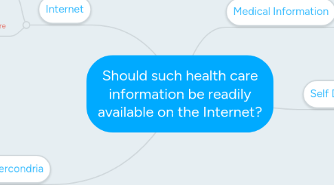 Mind Map: Should such health care information be readily available on the Internet?