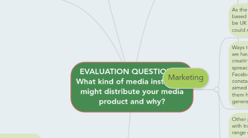 Mind Map: EVALUATION QUESTION 3:  What kind of media institution might distribute your media product and why?