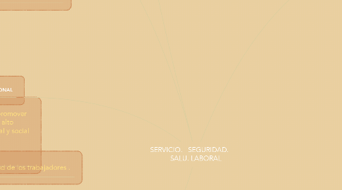 Mind Map: SERVICIO.   SEGURIDAD.        SALU. LABORAL