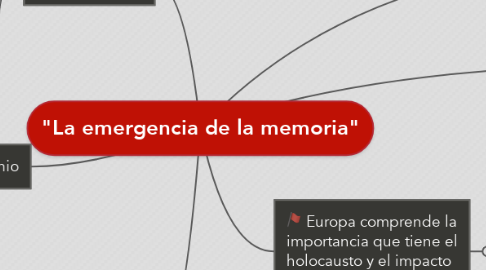 Mind Map: "La emergencia de la memoria"