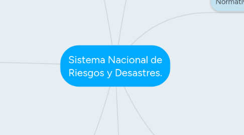 Mind Map: Sistema Nacional de Riesgos y Desastres.