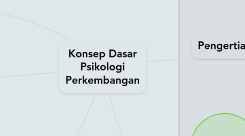 Mind Map: Konsep Dasar Psikologi Perkembangan