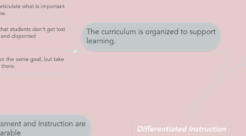 Mind Map: Differentiated Instruction