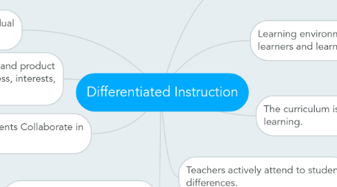 Mind Map: Differentiated Instruction