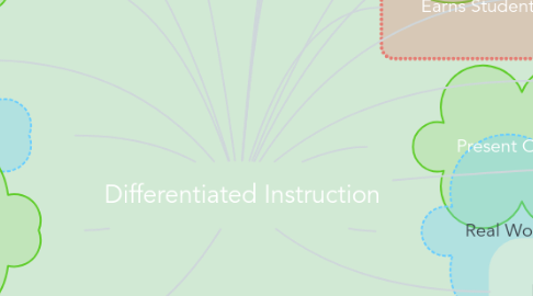 Mind Map: Differentiated Instruction