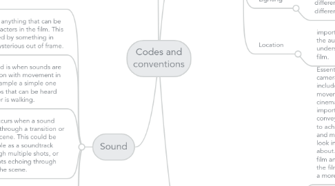 Mind Map: Codes and conventions