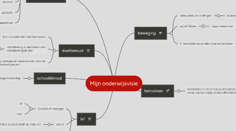 Mind Map: Mijn onderwijsvisie