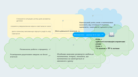 Mind Map: Математика - цариця всіх наук