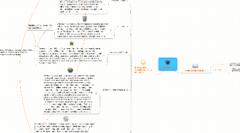 Mind Map: MIXTURES