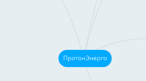 Mind Map: ПротонЭнерго