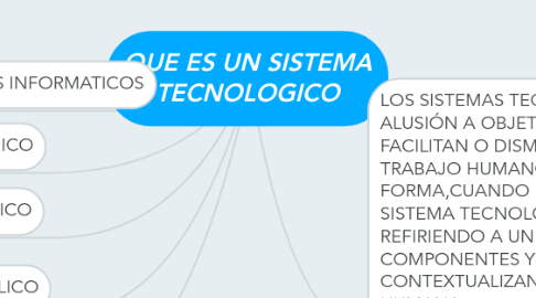 Mind Map: QUE ES UN SISTEMA TECNOLOGICO