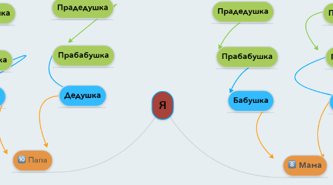 Mind Map: Я