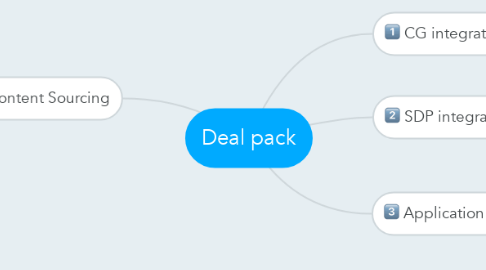 Mind Map: Deal pack