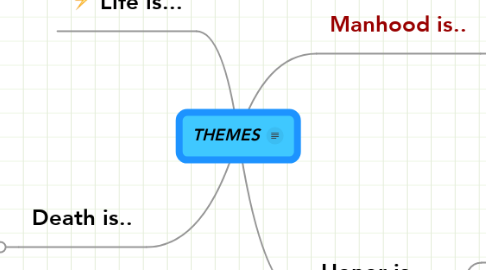 Mind Map: THEMES