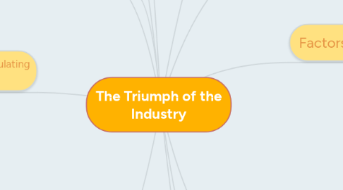 Mind Map: The Triumph of the Industry