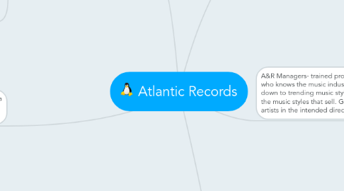 Mind Map: Atlantic Records