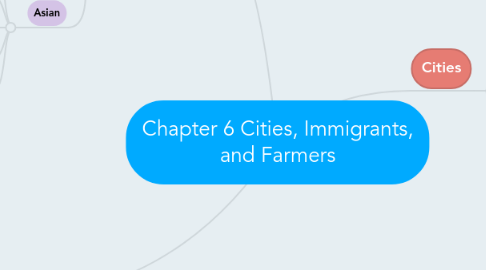 Mind Map: Chapter 6 Cities, Immigrants, and Farmers