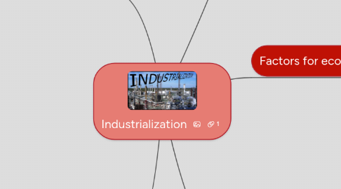 Mind Map: Industrialization