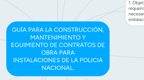 Mind Map: GUÍA PARA LA CONSTRUCCIÓN, MANTENIMIENTO Y EGUIMIENTO DE CONTRATOS DE OBRA PARA INSTALACIONES DE LA POLICIA NACIONAL.