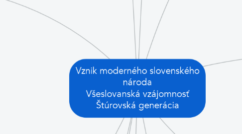 Mind Map: Vznik moderného slovenského národa Všeslovanská vzájomnosť Štúrovská generácia